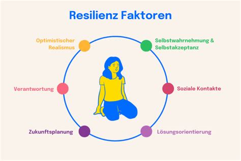 Resilienz als Schlüssel: Gesundheit bewahren und 